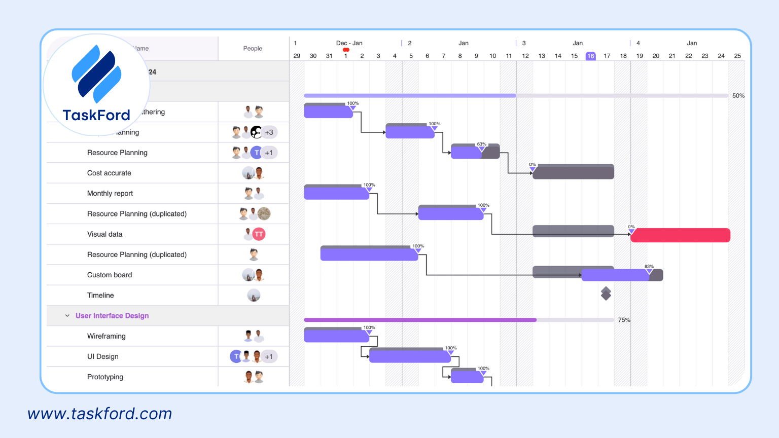 Agile Tools for Project Management