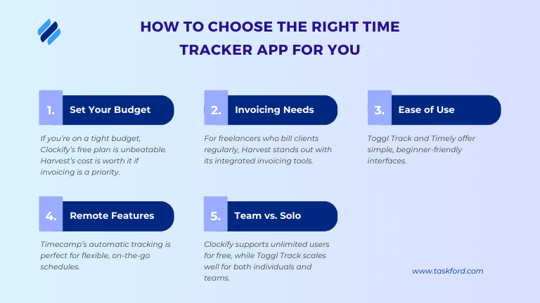 How to Choose the Right Time Tracker App for you