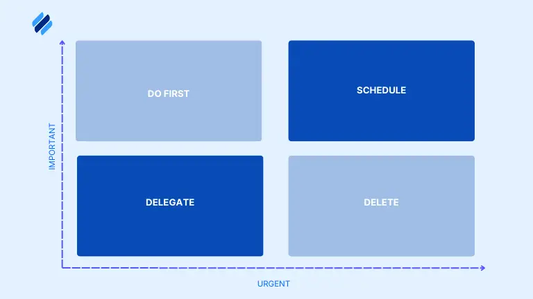 Eisenhower Matrix