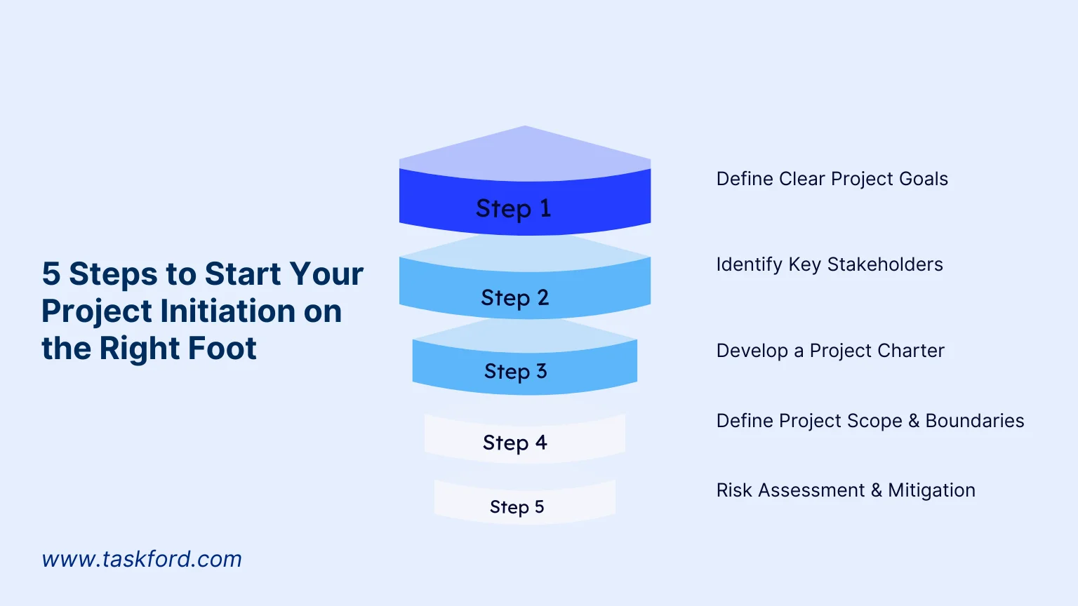 5 Steps to Start Your Project Initiation 5 Steps to Start Your Project Initiation