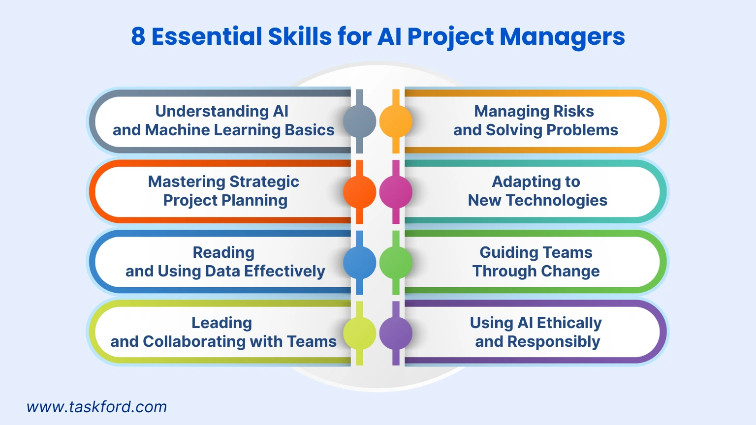 8 Essential Skills for AI Project Managers