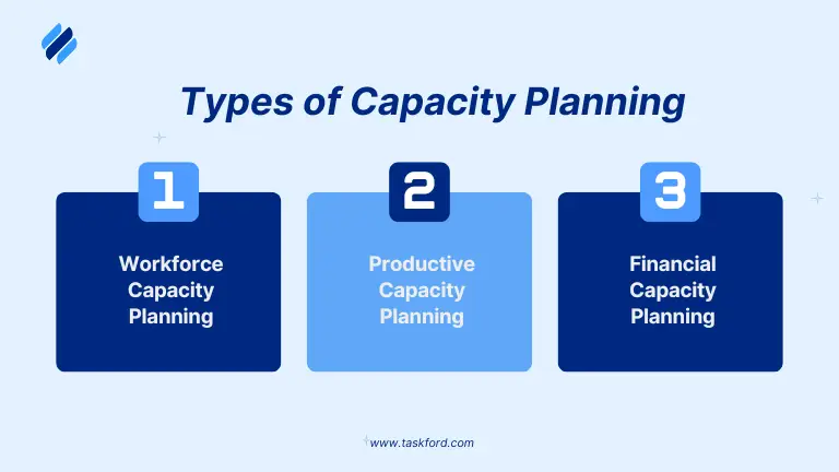 Types of Capacity Planning - Capacity Planner