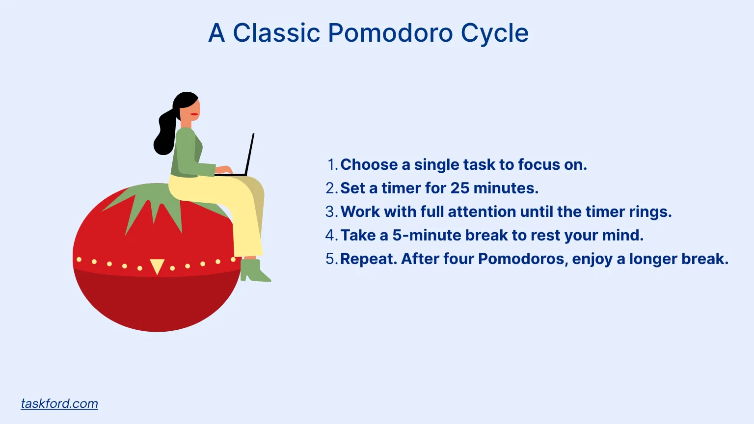 Pomodoro Technique Cycle
