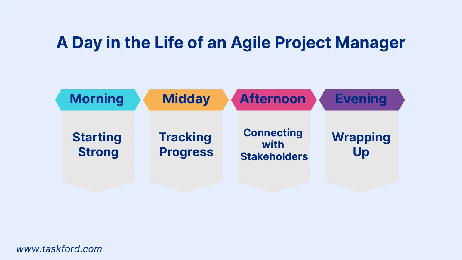 A Day in the Life of an Agile Project Manager