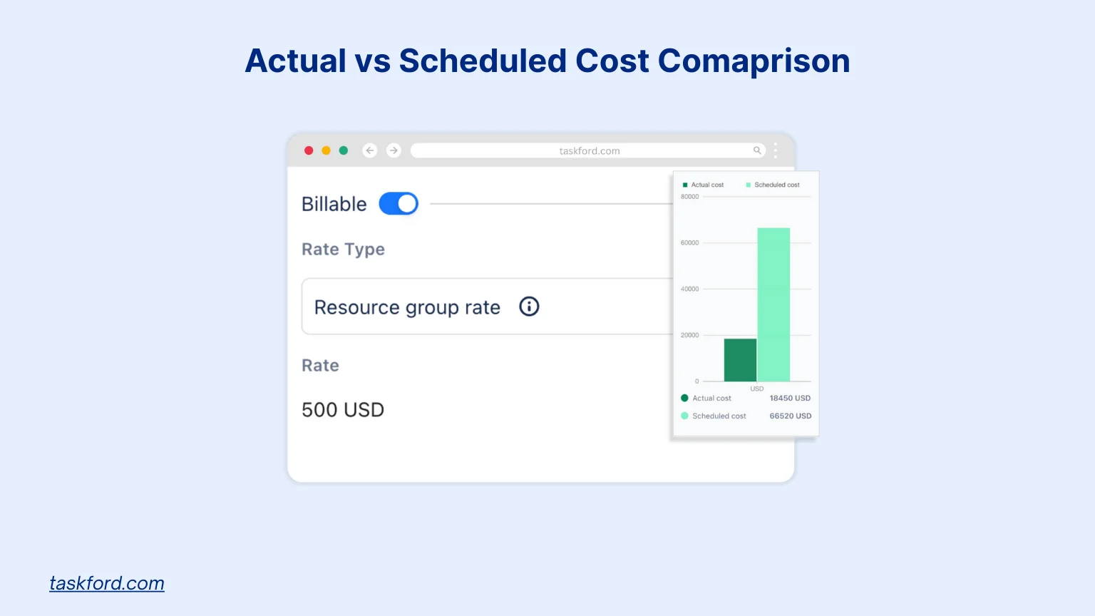 TaskFord Cost Management