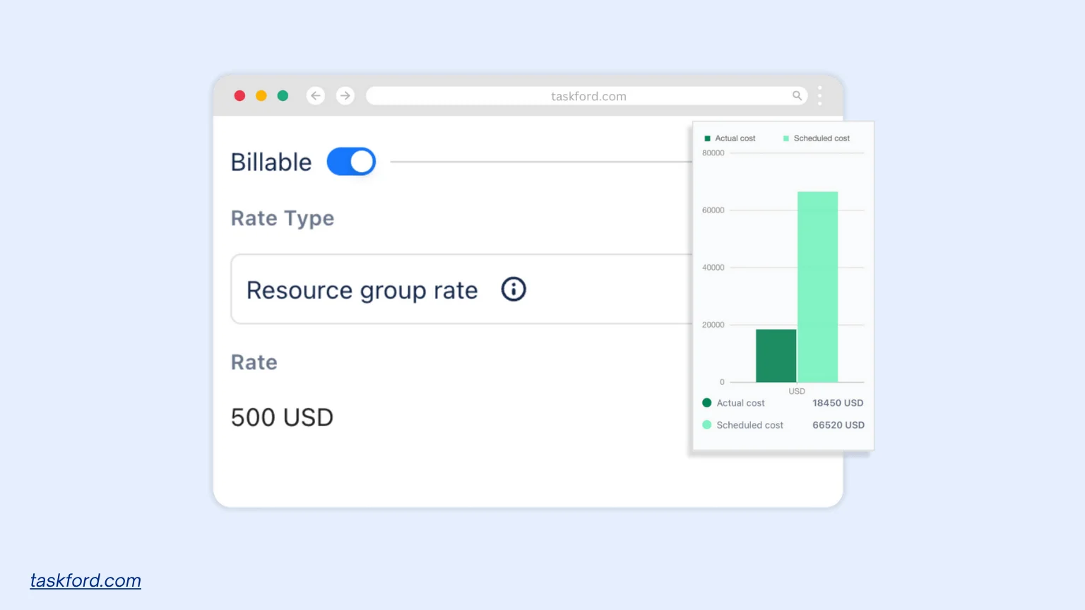 Actual & Scheduled Cost Planning