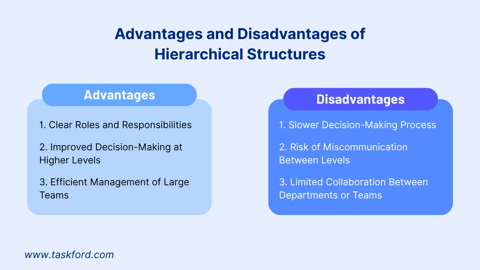 Advantages and Disadvantages of Hierarchical Structures Advantages and Disadvantages of Hierarchical Structures