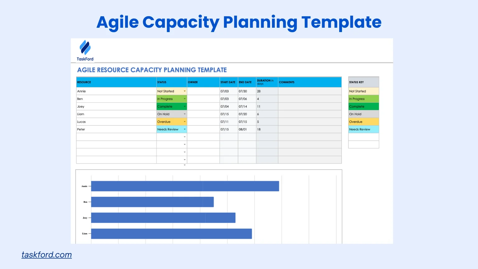 Agile Capacity Planning Template
