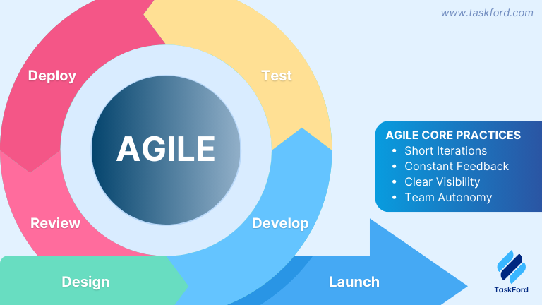 Agile Project Management Terms