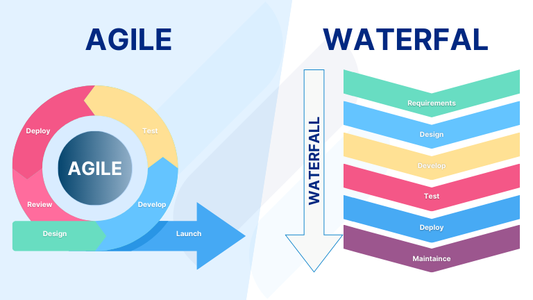Differents between Traditional and Agile Project Management