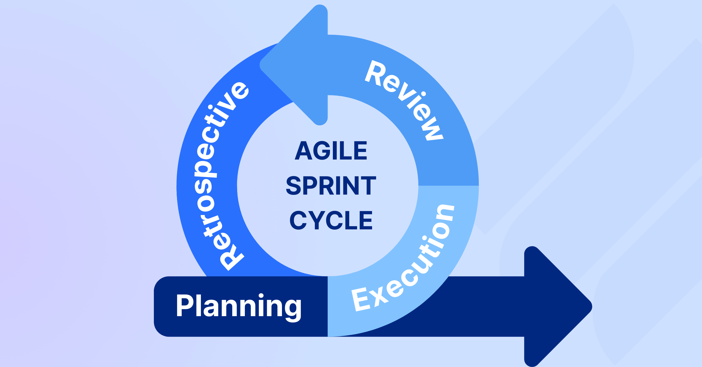 Agile Project Management Sprint Cycle: From Planning to Retrospective