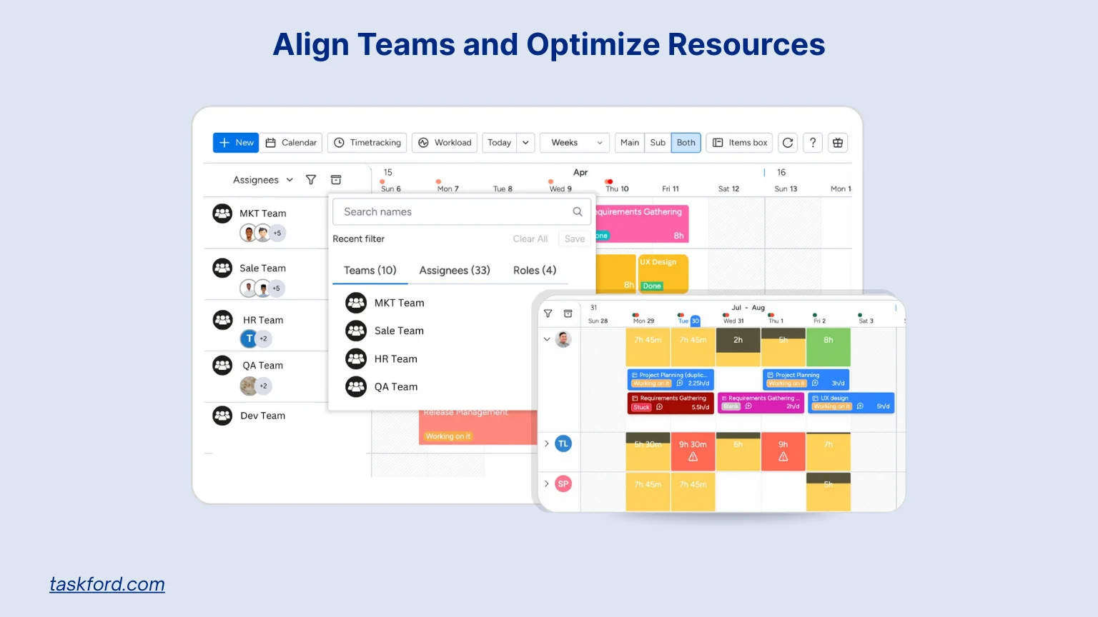 Align Teams and Optimize Resources