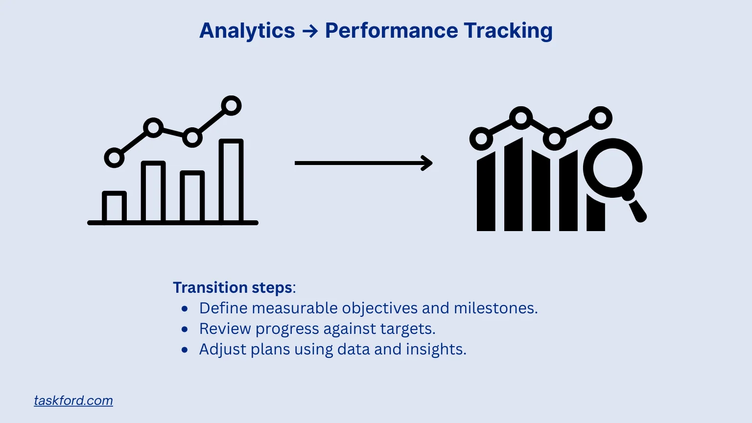 Analytics → Performance Tracking