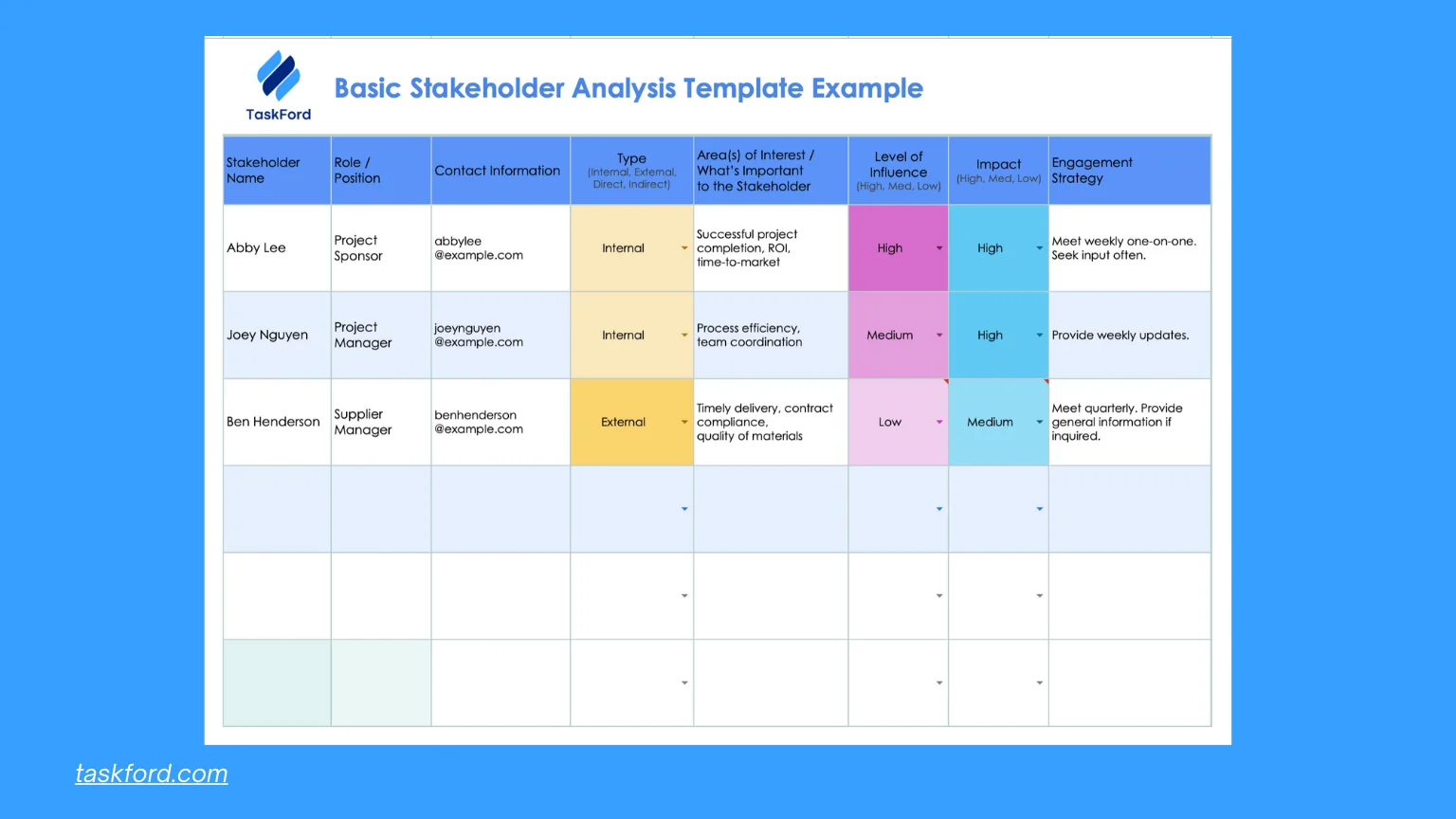 Basic Template for Stakeholder Analysis