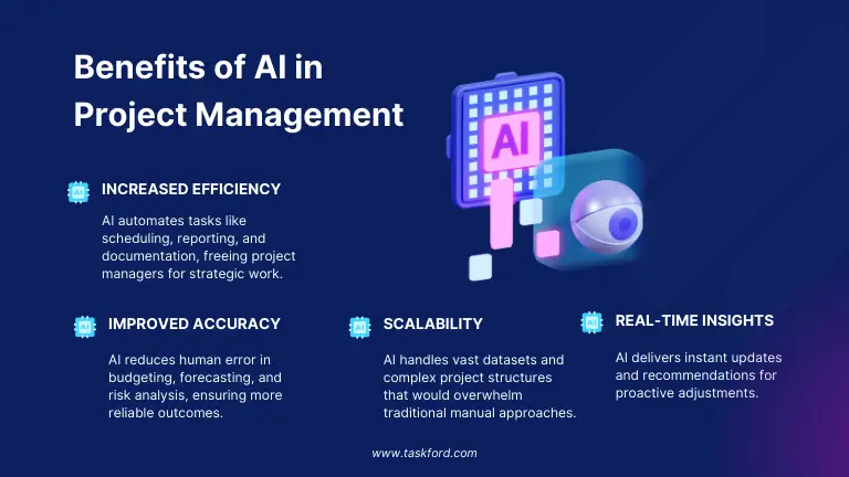 Benefits of AI in Project Management