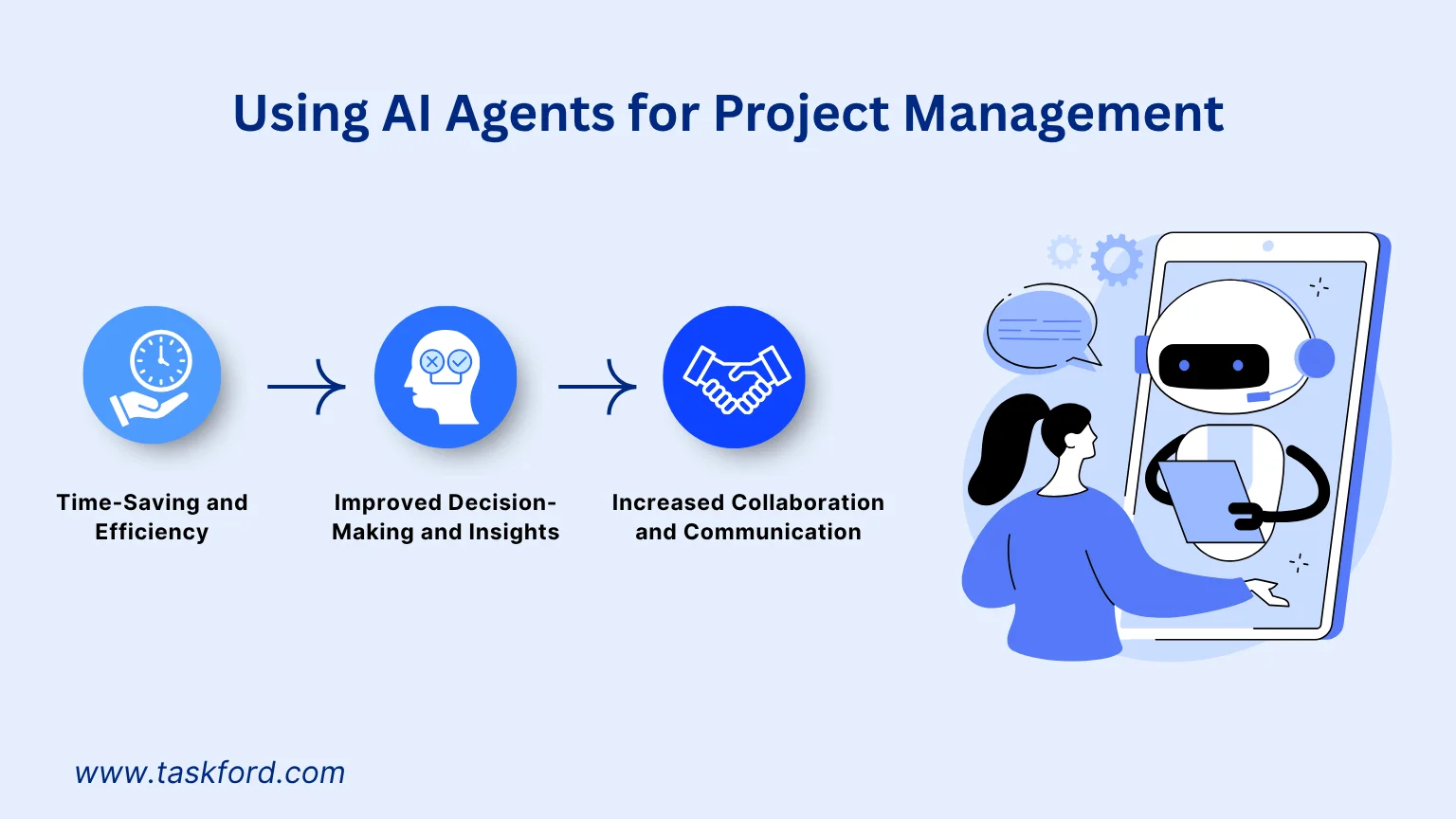 What Are AI Agents in project management What Are AI Agents in project management