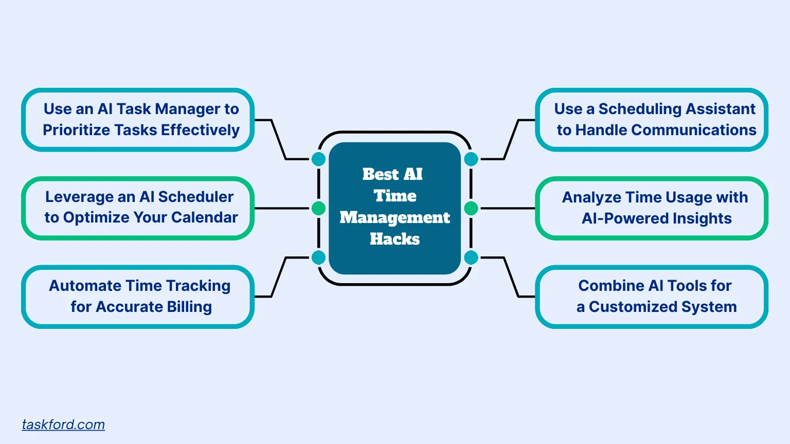 Best AI Time Management Hacks