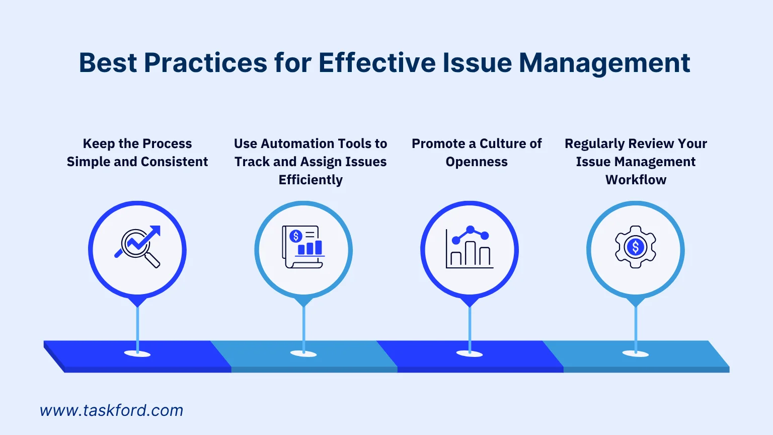 Best Practices for Effective Issue Management Best Practices for Effective Issue Management