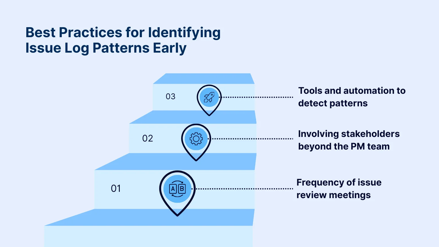 Best Practices for Identifying Issue Log Patterns Early Best Practices for Identifying Issue Log Patterns Early