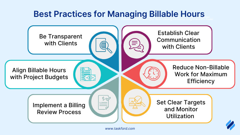 Best Practices for Managing Billable Hours