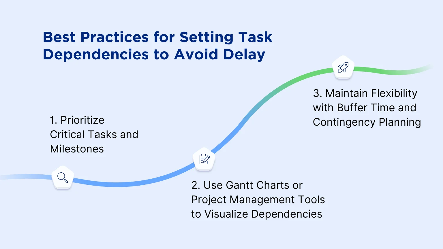 Best Practices for Setting Task Dependencies Best Practices for Setting Task Dependencies