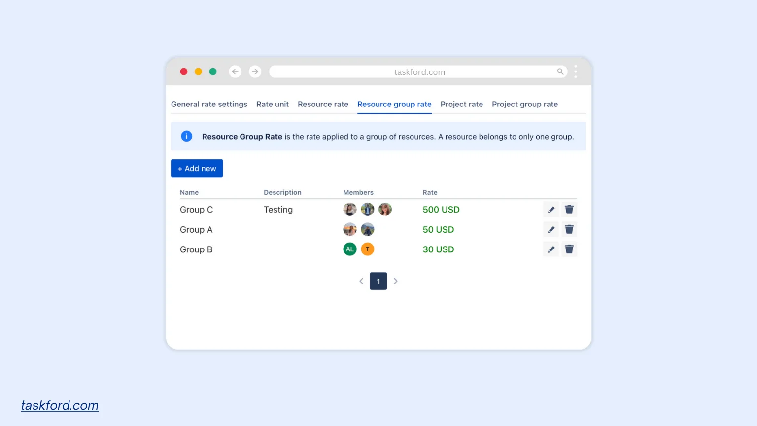 TaskFord Billing Rate