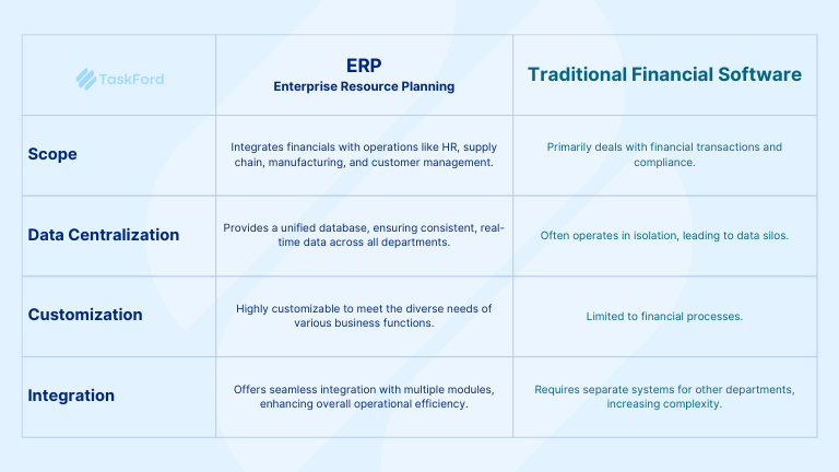 differences between ERP and traditional financial software