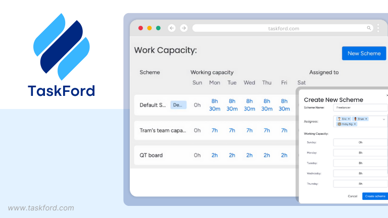 TaskFord - Resource Capacity Planning