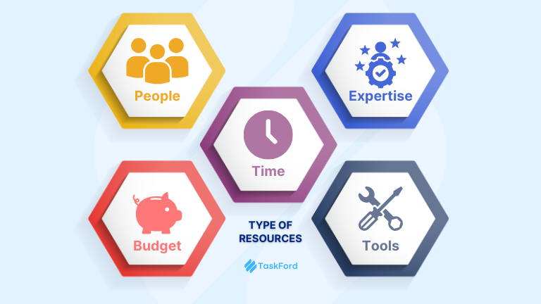 Types of Resources in Resource Planning