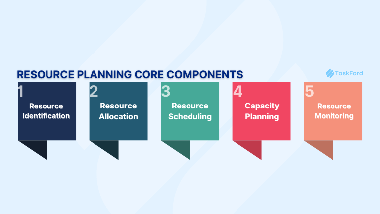 5 Core Components of Resource Planning