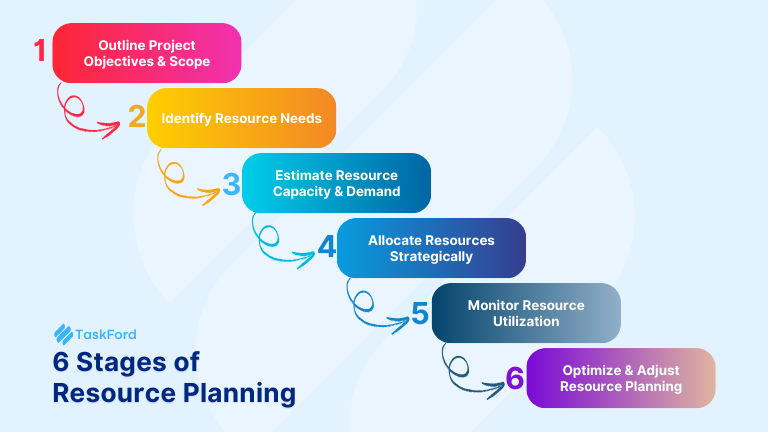 6 Stages of Resource Planning