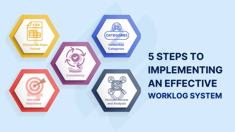 Implementing an Effective Worklog System