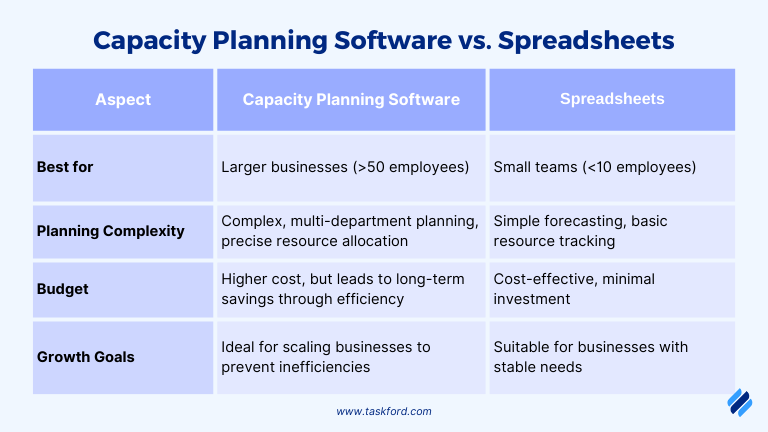 Capacity Planning Software vs. Spreadsheets - Which One is Right for You?