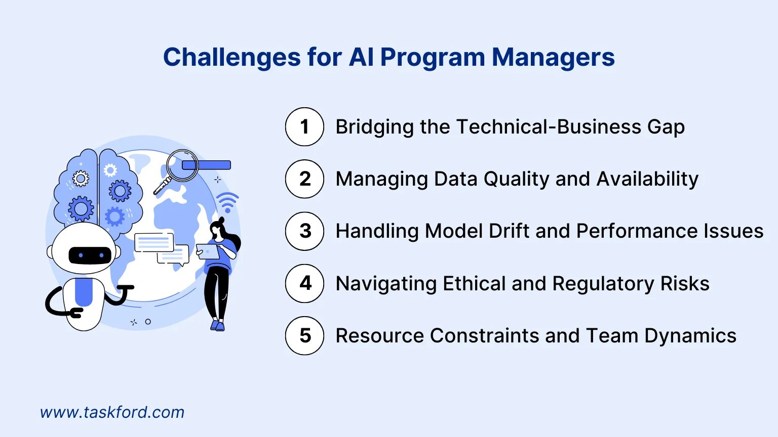 Challenges for AI Program Managers Challenges for AI Program Managers