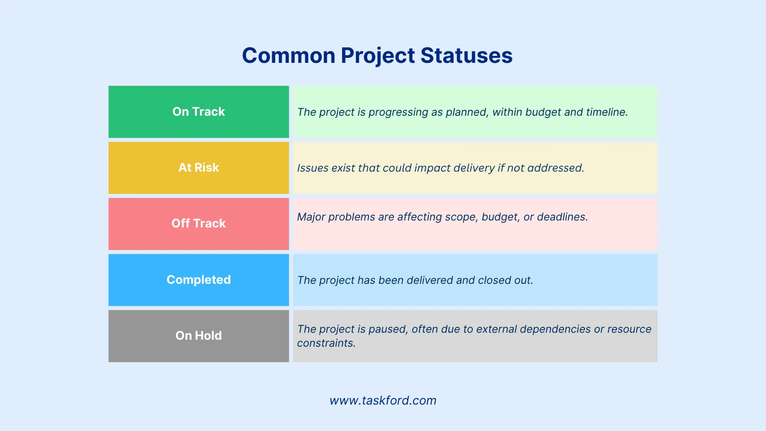 What Are Project Statuses