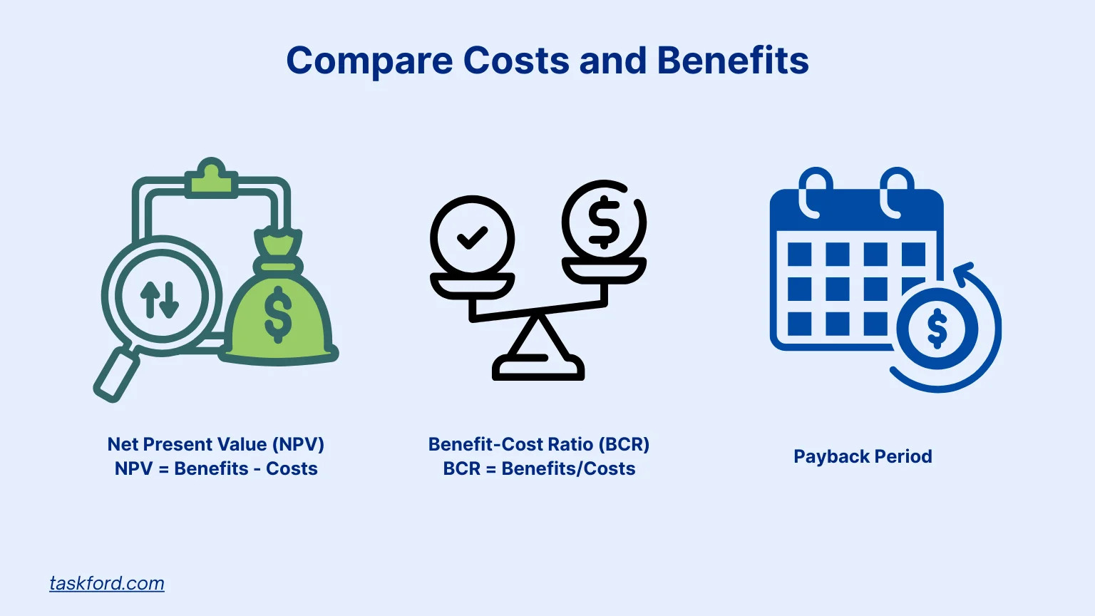 Compare Costs and Benefits