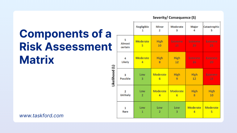 Risk Management in project management Terminology