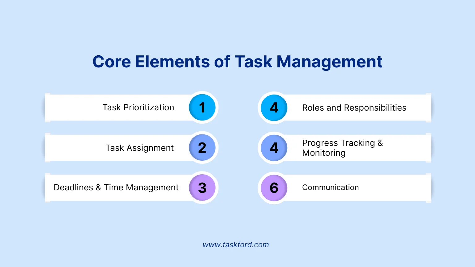 Core Elements of Task Management