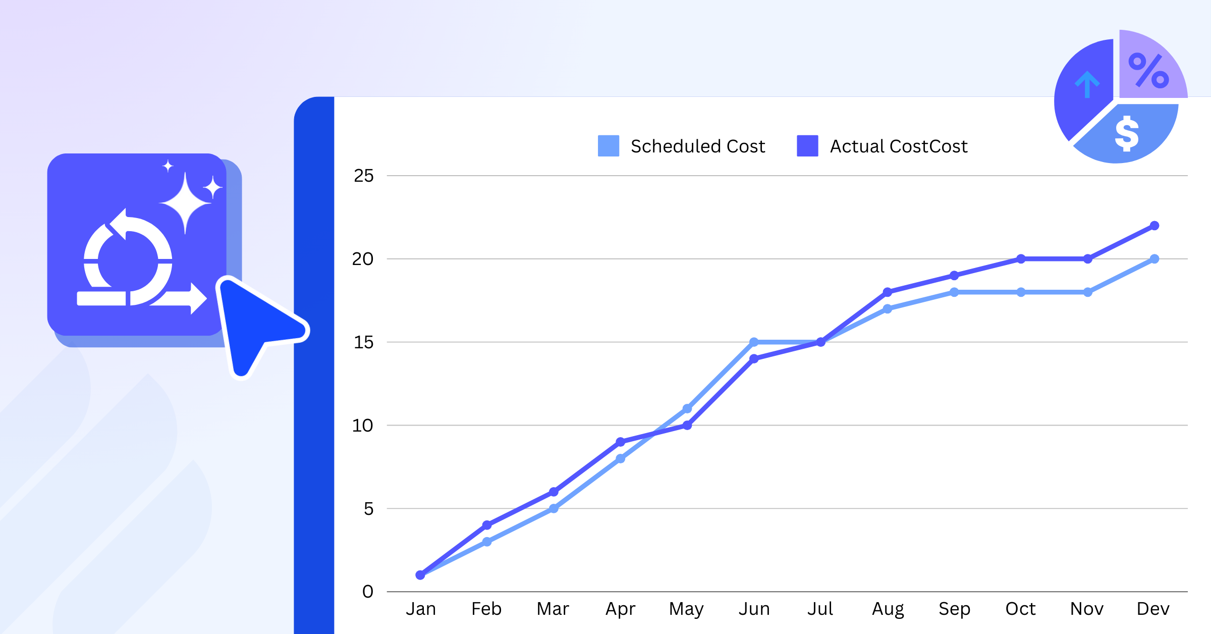 Are Cost Baselines Made for Agile Projects or Just Waterfall?