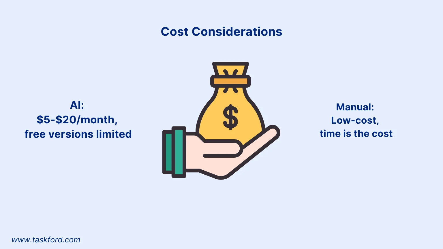Cost Considerations