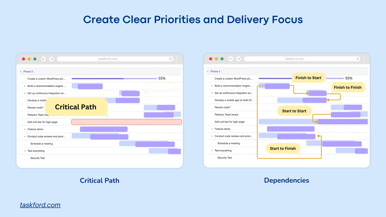 Create Clear Priorities and Delivery Focus