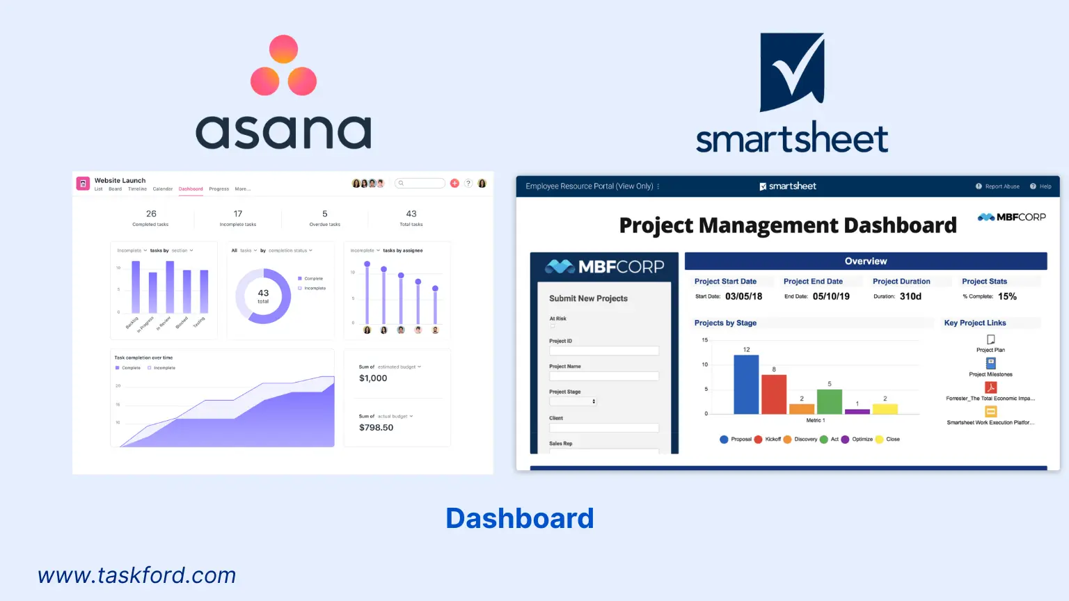 Asana vs Smartsheet - Dashboard