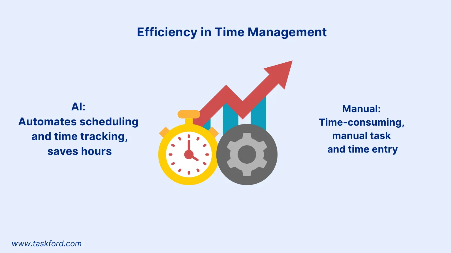 Efficiency in Time Management