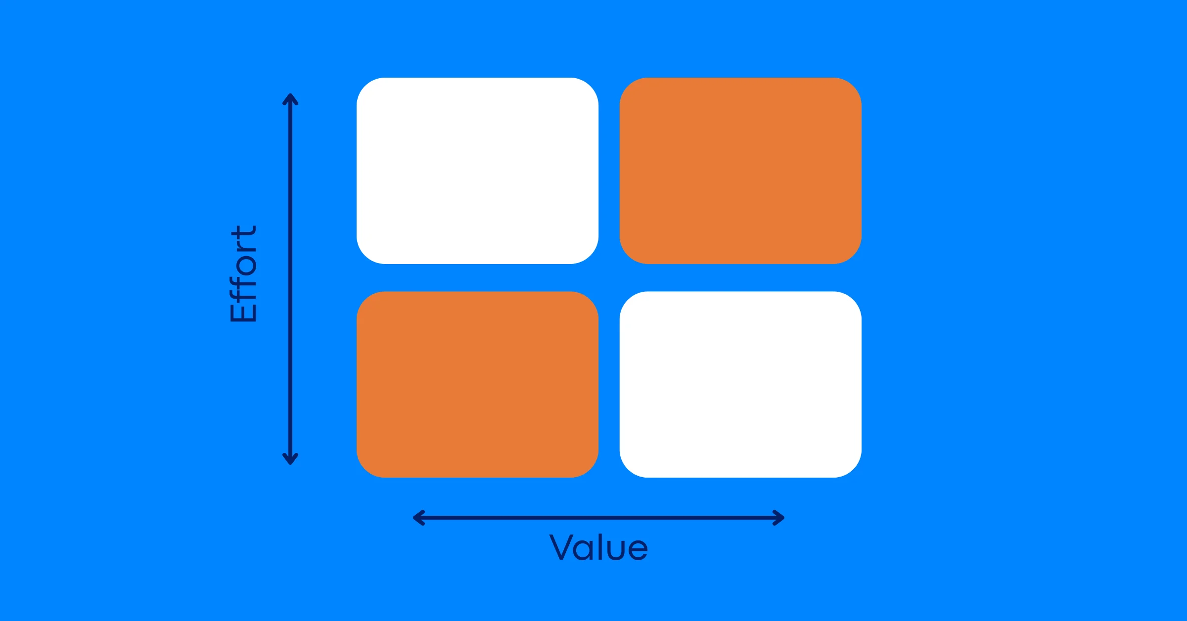 Value vs Effort Matrix: Your Answer to Overwhelming To-Do Lists