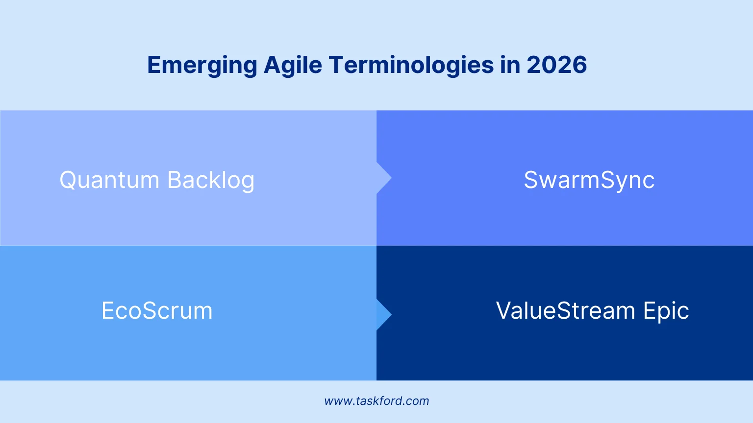 Emerging Agile Terminology in 2026