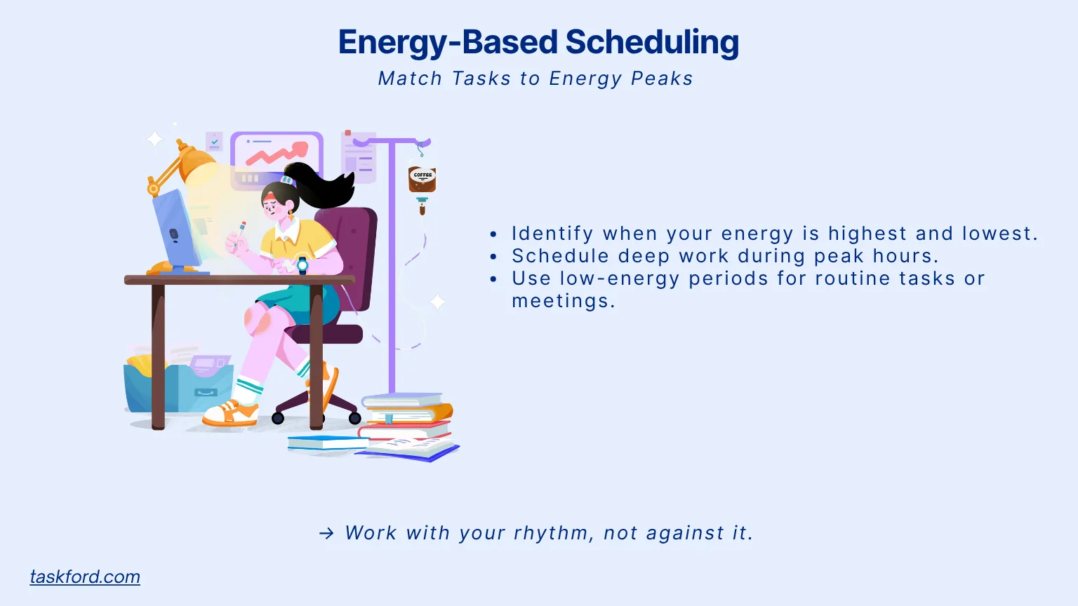 Energy-Based Scheduling