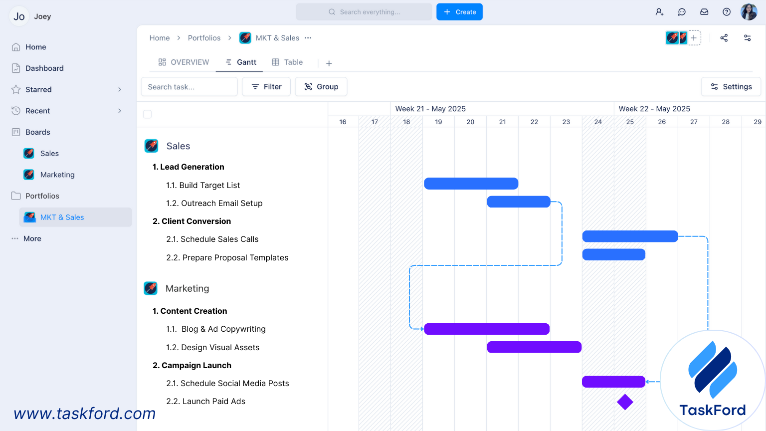 gantt chart by taskford
