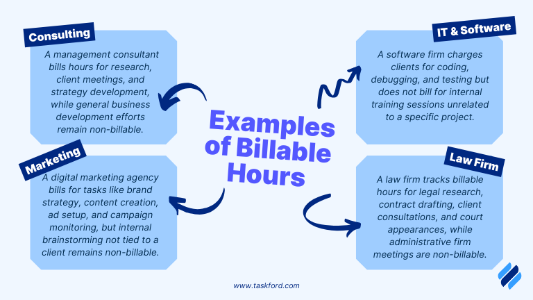 Real-World Examples of Billable Hours
