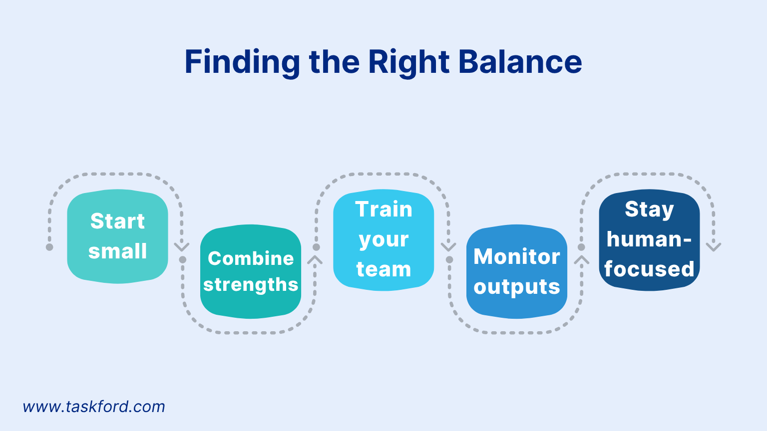 Finding the Right Balance