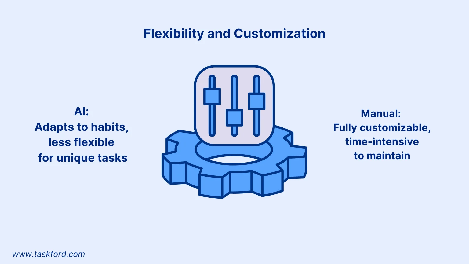 Flexibility and Customization